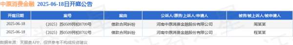 升宏网 中原消费金融作为原告/上诉人的2起涉及借款合同纠纷的诉讼将于2025年6月18日开庭