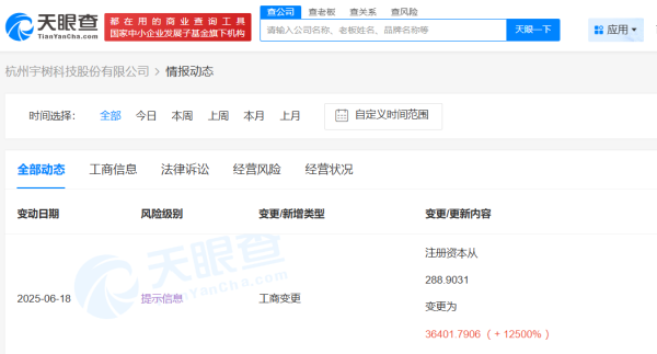 启盈策略 宇树科技注册资金再变更 增至3.64亿