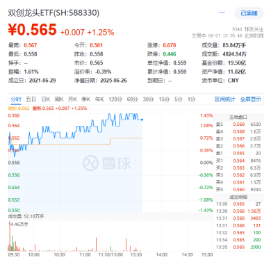 海证资本 超百亿主力资金狂涌！AI算力大会召开+龙芯中科CPU发布！双创龙头ETF（588330）盘中涨超1.4%站上所有均线