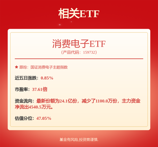 海纳策略 高景气+高增长+机构扎堆推荐的逆势下跌股来了，6股上榜