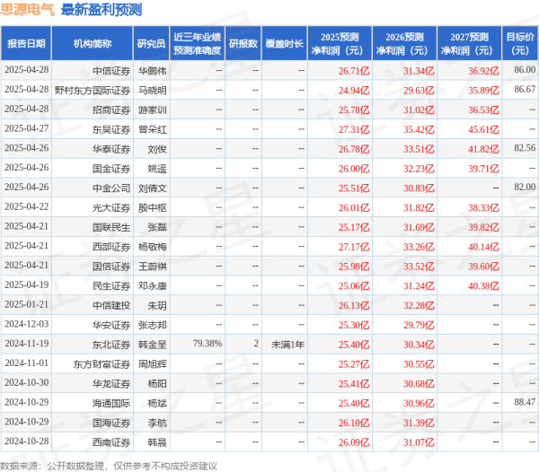 融胜配资 华安证券：给予思源电气买入评级