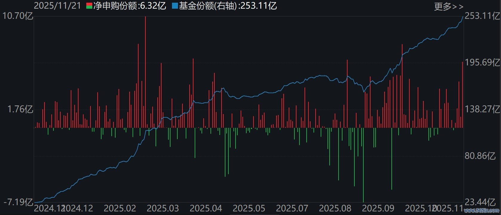 机器人ETF（562500）基金份额变化